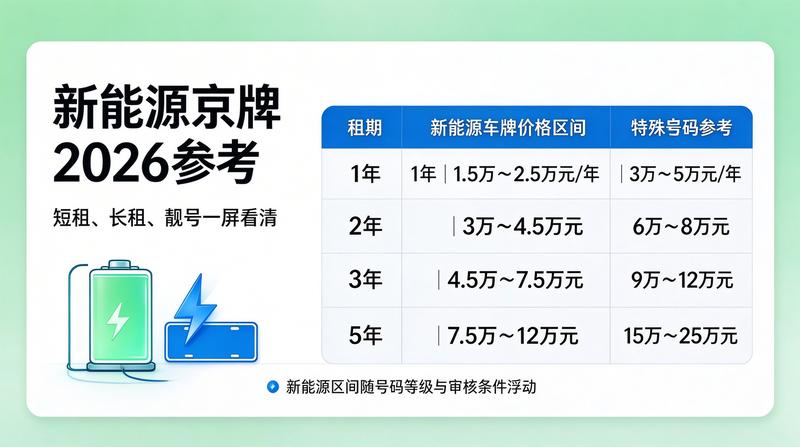 京牌指标相关政策